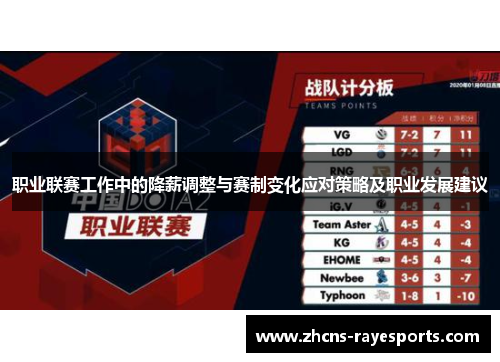 职业联赛工作中的降薪调整与赛制变化应对策略及职业发展建议
