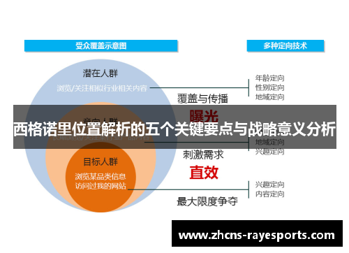 西格诺里位置解析的五个关键要点与战略意义分析