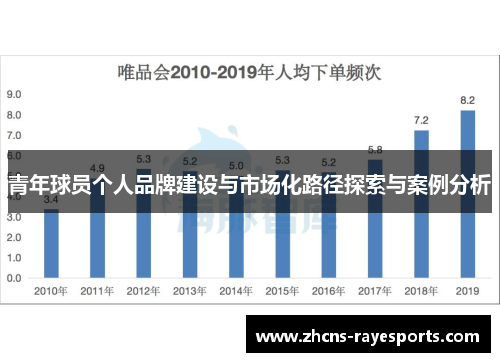青年球员个人品牌建设与市场化路径探索与案例分析