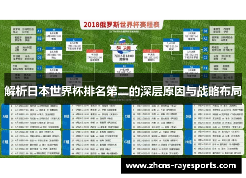 解析日本世界杯排名第二的深层原因与战略布局